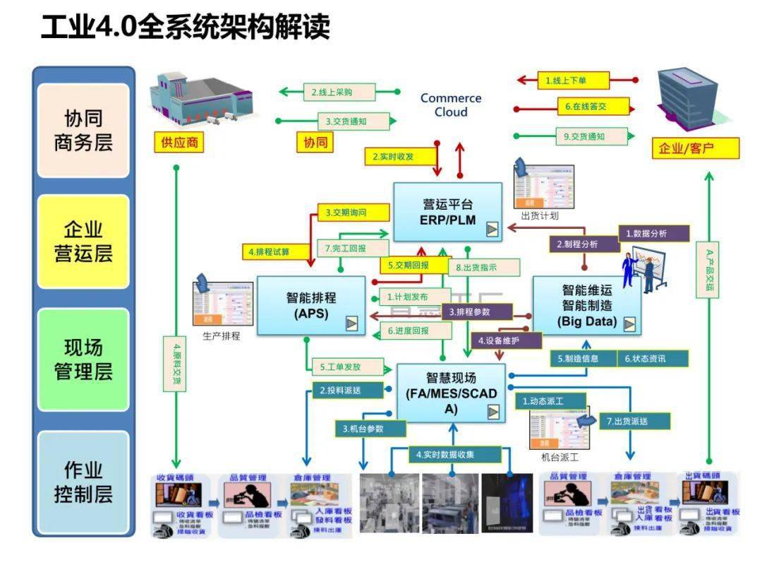 工廠智能制造規(guī)劃方案 前瞻性規(guī)劃設計管理的關鍵維度